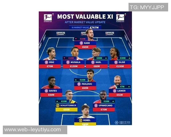 德甲身价最高阵容揭晓拜仁9将领衔穆西亚拉与奥利塞均为13亿