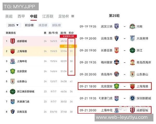 蓉城一度领先却遭逆转提前一轮告别中超冠军争夺战