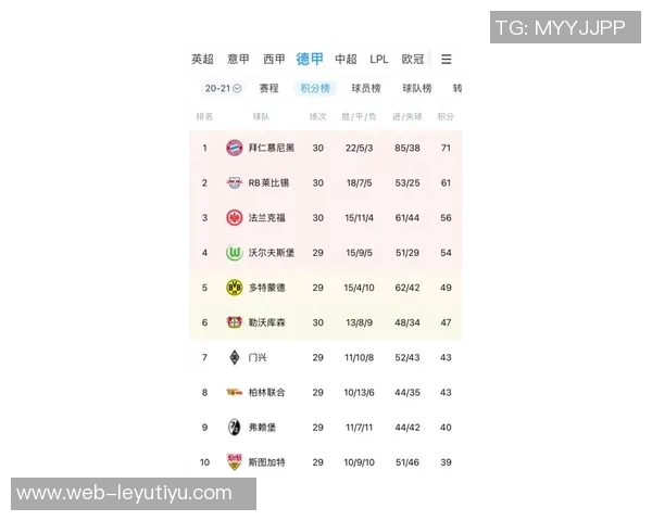 德甲积分榜动态拜仁16轮领先11分净胜球优势达37个