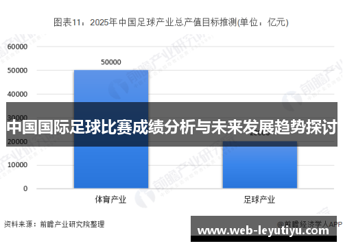 中国国际足球比赛成绩分析与未来发展趋势探讨